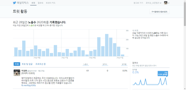 screenshot-analytics.twitter.com_2014-09-01_16-31-43
