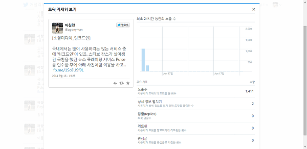 screenshot-analytics.twitter.com_2014-09-01_16-45-34