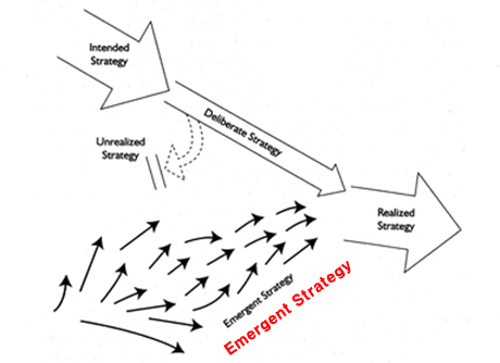 The Strategy Process (2e)- Mintzberg (1991 )