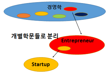 startup-1