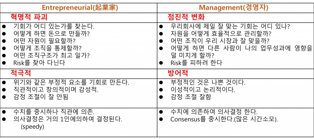 PowerPoint 프레젠테이션