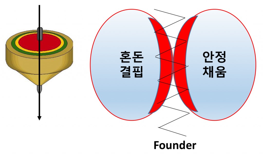 PowerPoint 프레젠테이션