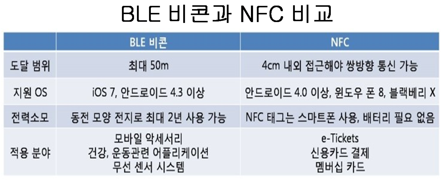모비데이즈의 모.아.이 #.005] 모바일 광고의 미래, 비콘