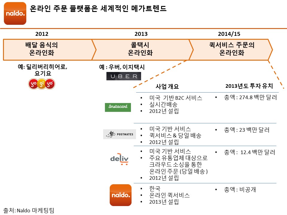Naldo-온라인퀵서비스