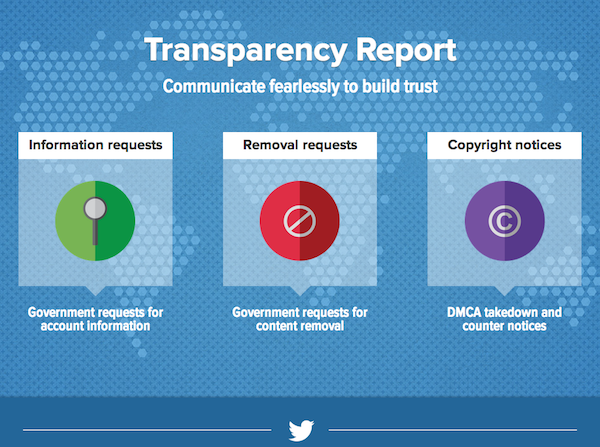 twitter-transparency-report