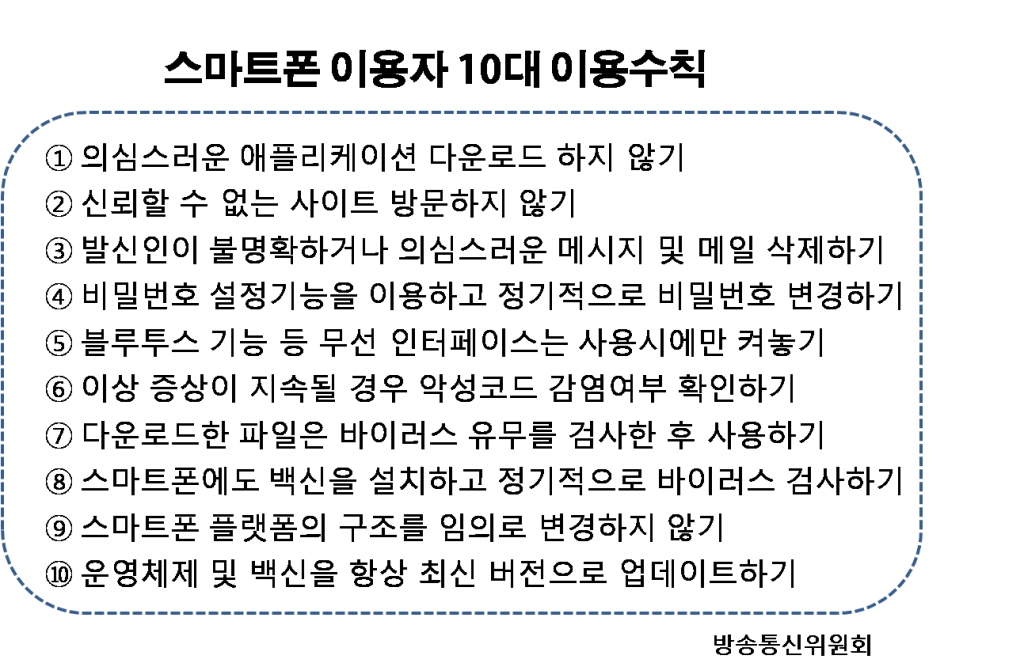 스마트폰 이용자 10대 수칙