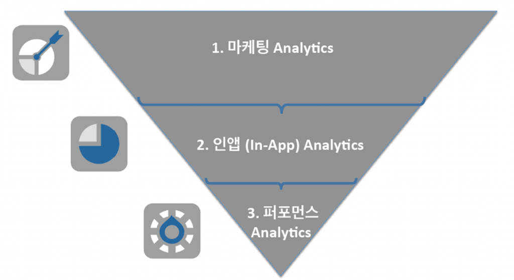 주요 모바일 analytics