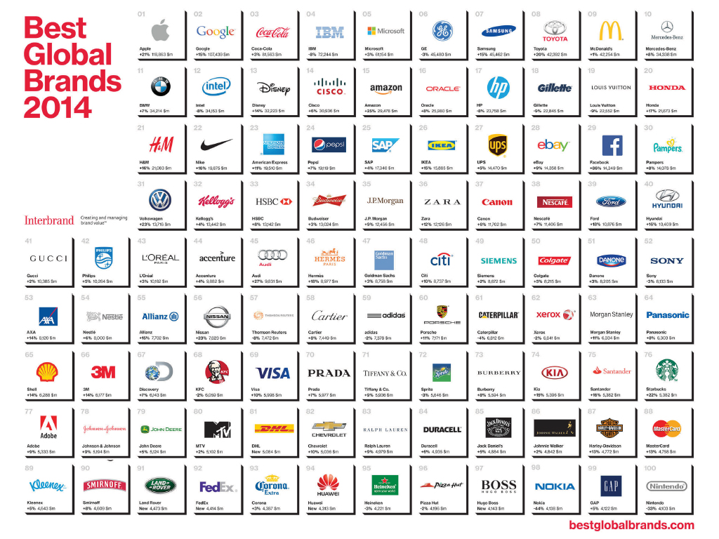 Interbrand-Best-Global-Brands