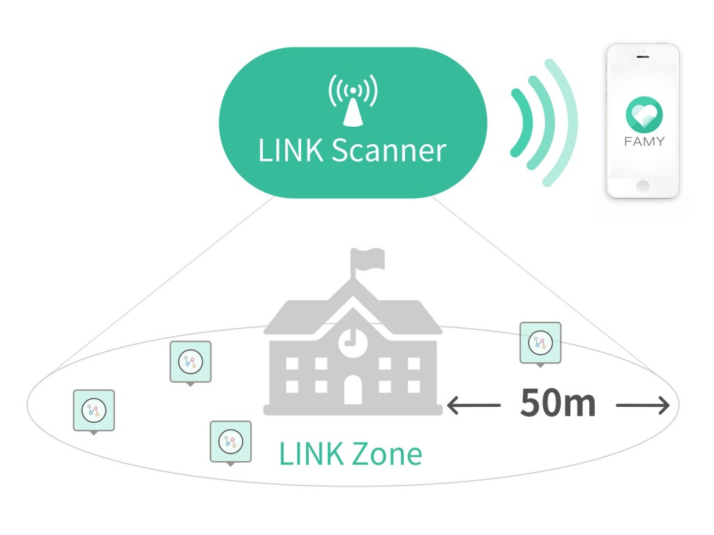 휴대용비콘 링크존01