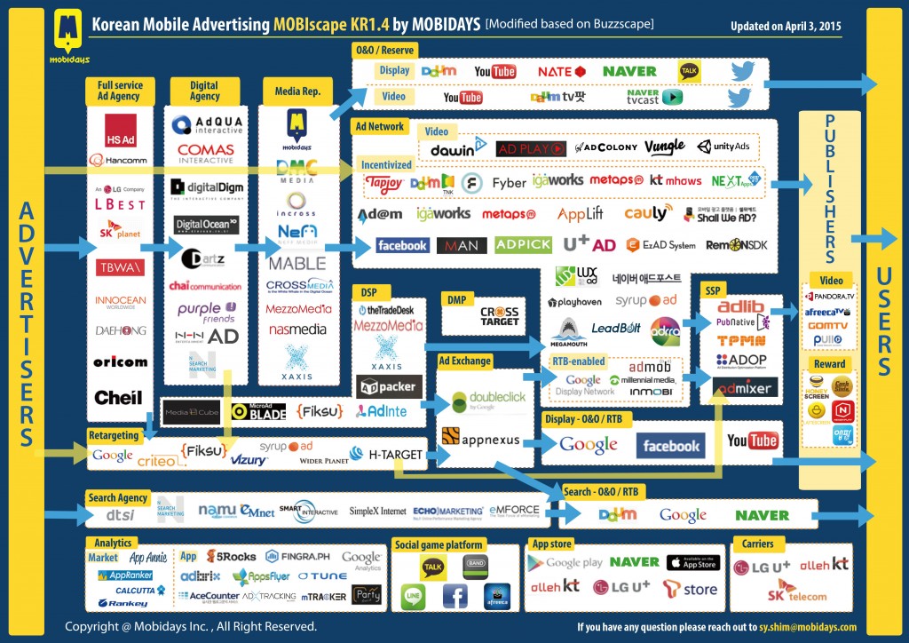 Mobiscape KR1.4_0401