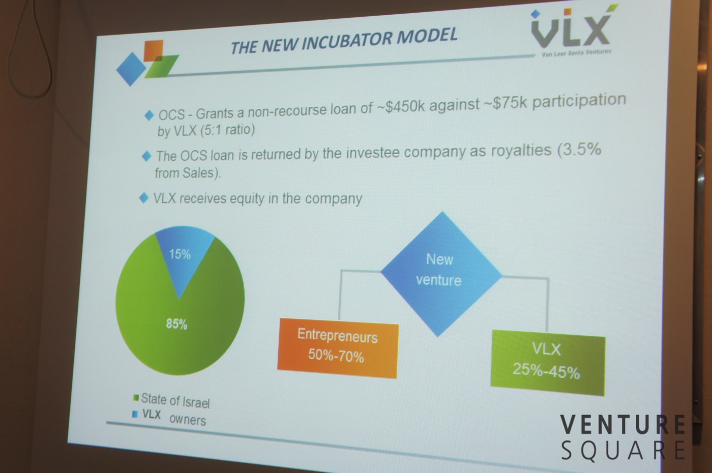 예루살렘 VLX  투자 구조