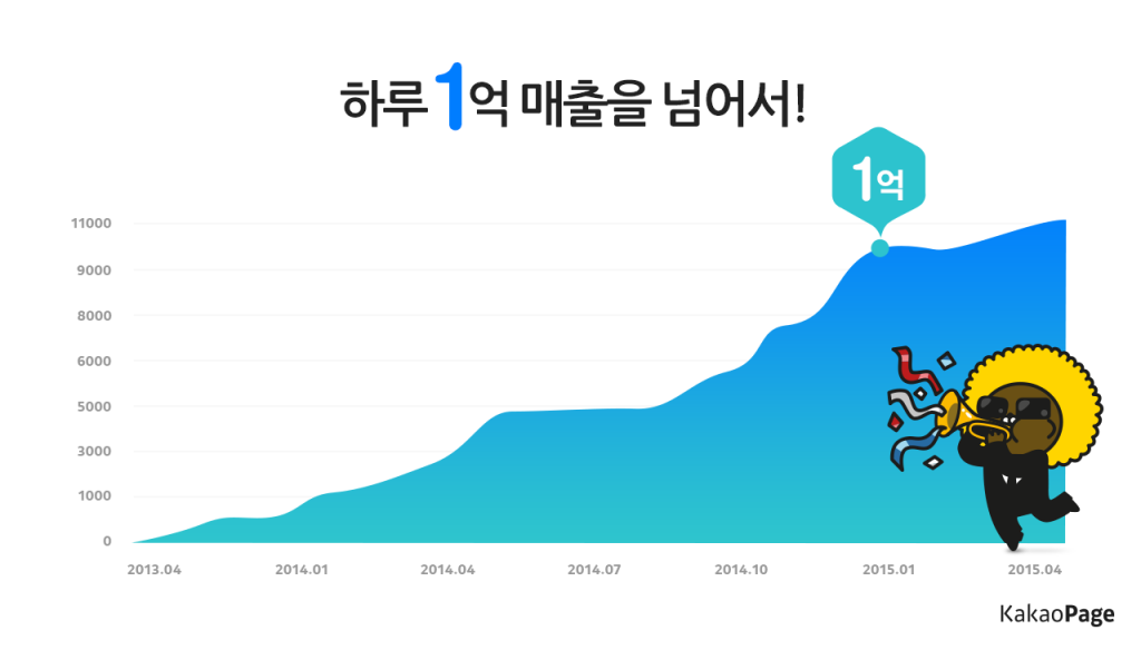 [참고이미지] 카카오페이지 매출 성장 그래프