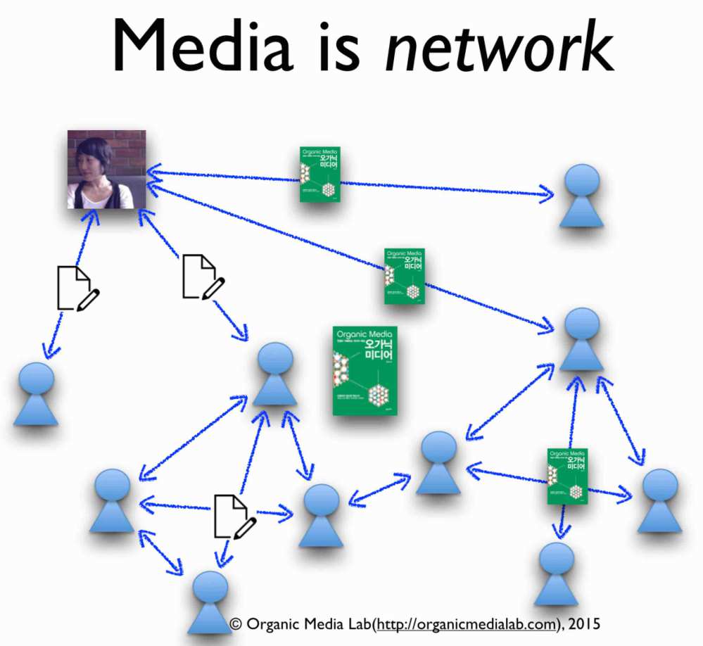 media-is-network