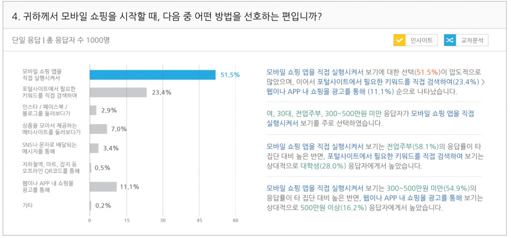 opensurvey-insight-20150622
