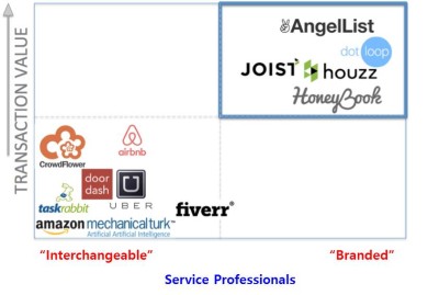 Service Professionals의 중요성 (Source:Techcrunch)