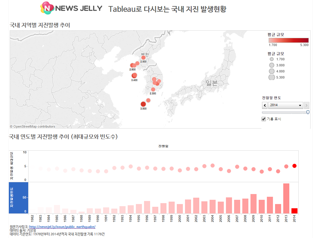 뉴스젤리가 태블로를 활용해 제작한 국내 지진 데이터 시각화 콘텐츠
