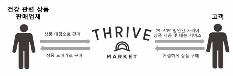 Thrive Market3
