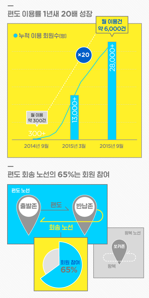쏘카_편도_infographic_20151028 (2)
