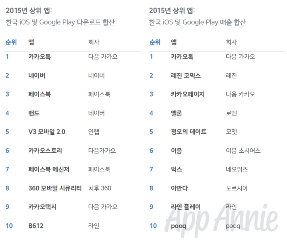 2015 Top 10 KR_App