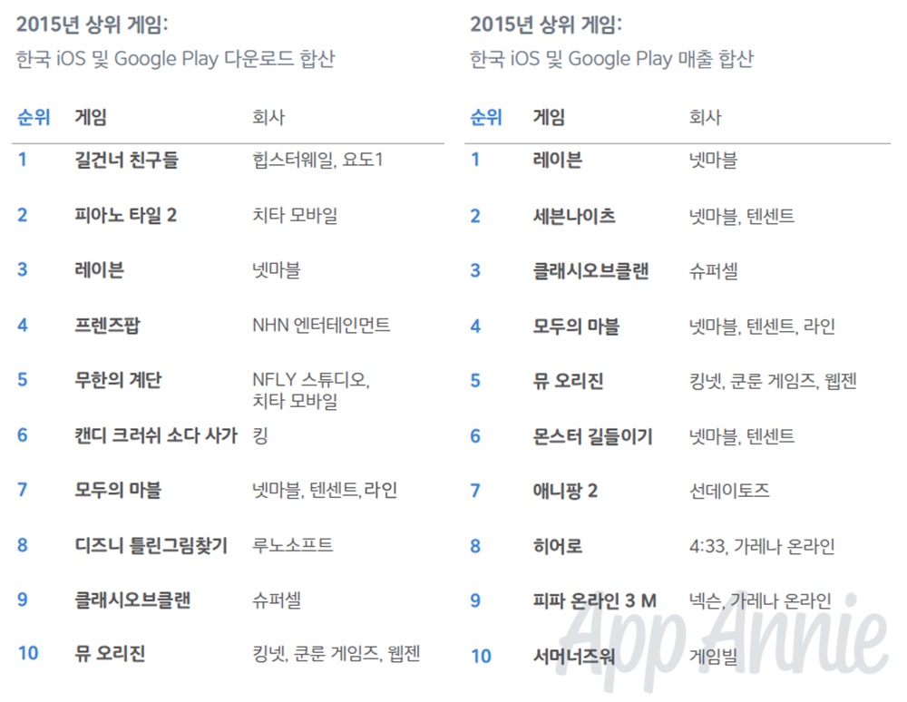 2015 Top 10 KR_Game (1)