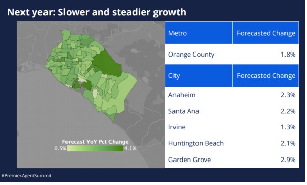 [미국 오렌지 카운티의 2016년 Home-value 추정치, 2016년 1월 Zillow 발표자료]