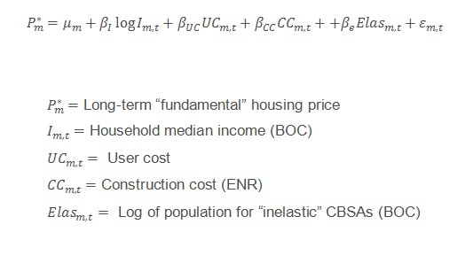 [Zillow.com 리서치 파트 참조]