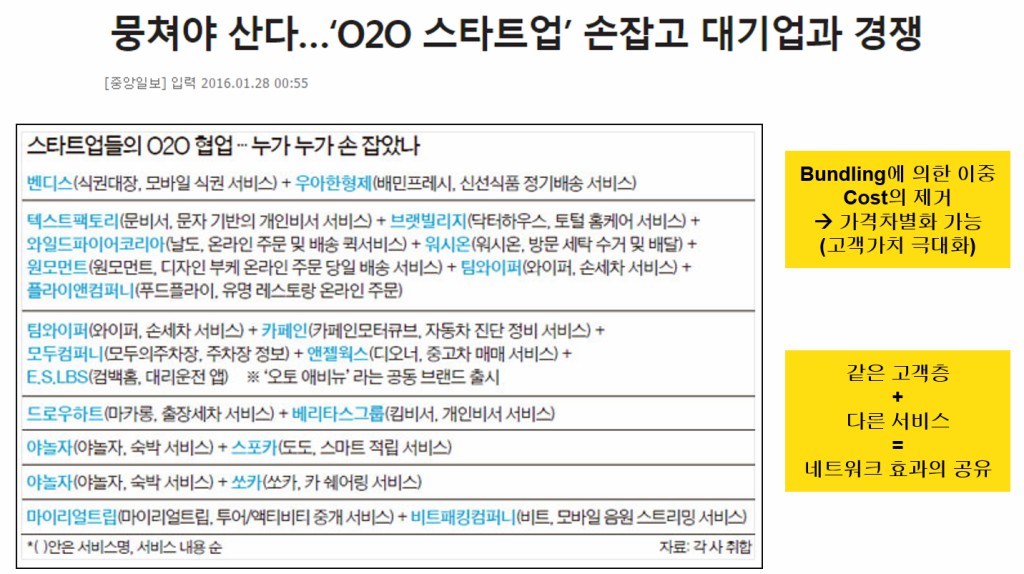 O2O스타트업간의 제휴 현황 출처 : 중앙일보 인용
