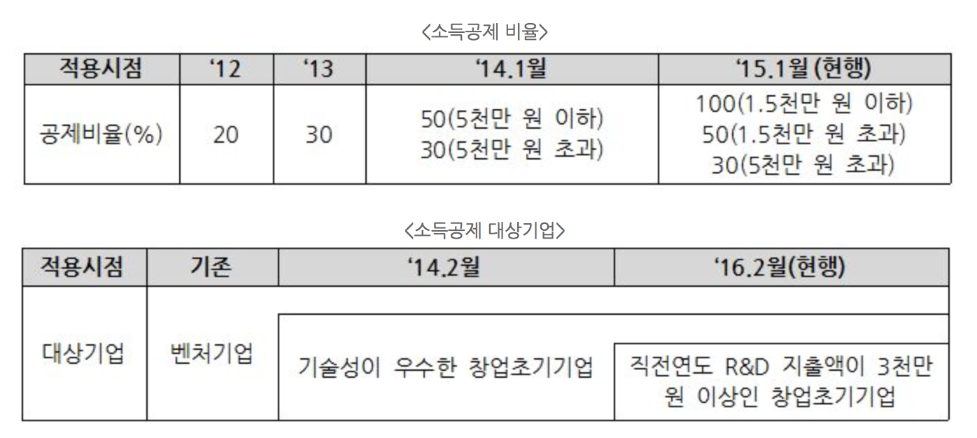 Screen Shot 2016-07-28 at 12.20.20