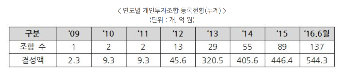 Screen Shot 2016-07-28 at 12.28.34