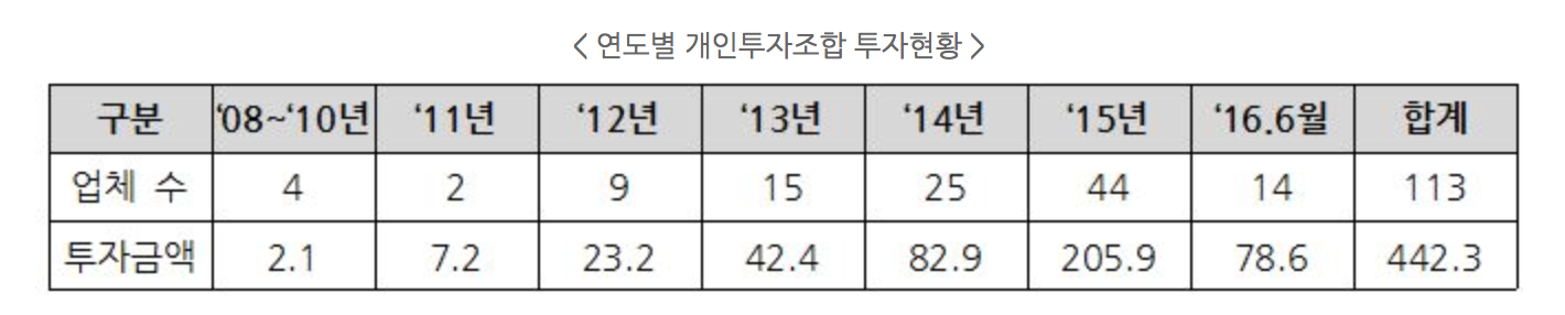 Screen Shot 2016-07-28 at 12.28.47