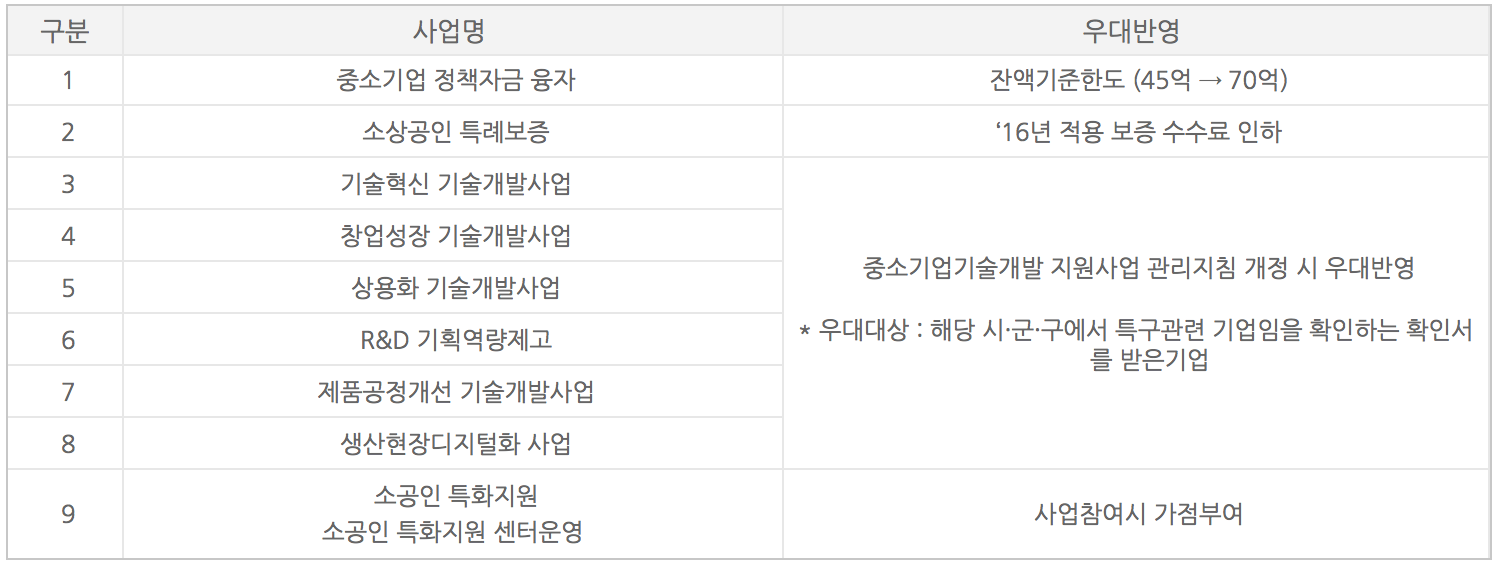 Screen Shot 2016-08-10 at 15.24.37