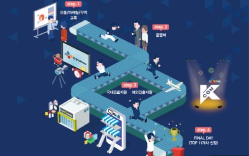 CJ그룹, 스타트업판 프로듀스 101 시작한다