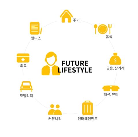 국내 서비스 스타트업 투자 9할은…