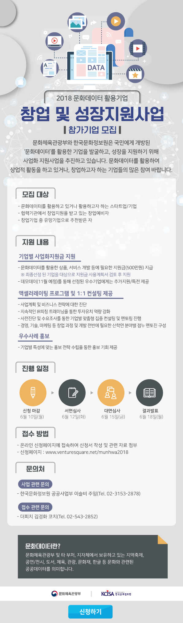2018 문화데이터 활용기업 창업 및 성장지원 사업