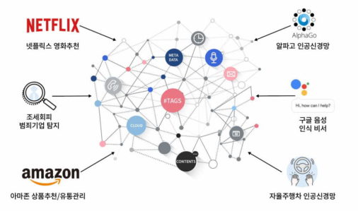 비트나인 “3개월 만에 50억 규모 수주”