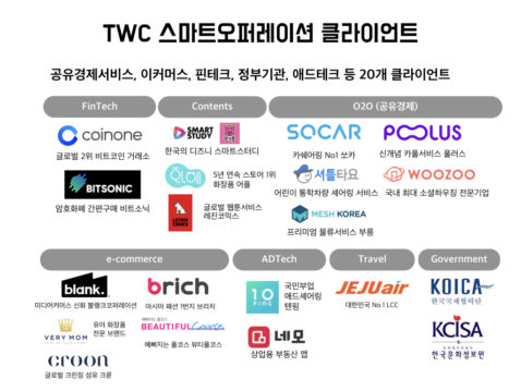 더 화이트 커뮤니케이션, 프리시리즈A 투자 유치