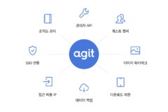 카카오가 선보인 기업 커뮤니케이션 서비스 ‘아지트’