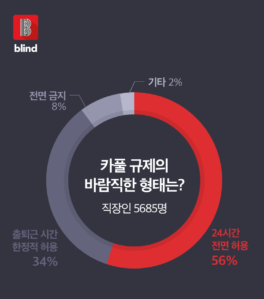 직장인 90% “카풀 합법화 찬성”