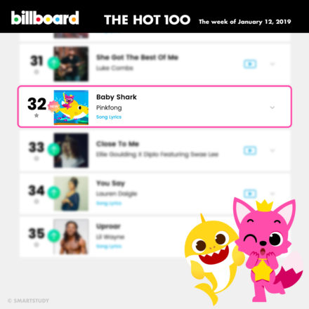 강남스타일 이후 英 싱글TOP10 첫 진입곡