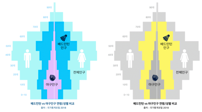 시장조사, 시장 면적비교는 어떻게 할까