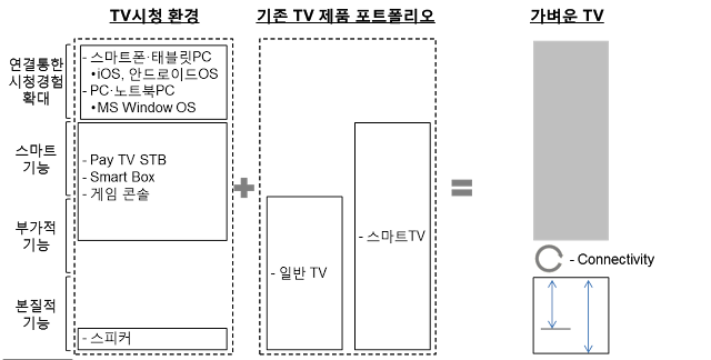 가벼운TV
