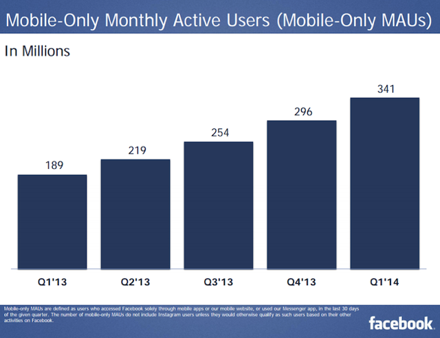 Facebook Mobile only MAU 1Q 2014