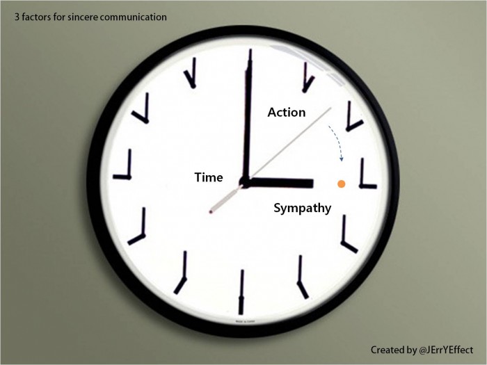 커뮤니케이션의-3가지-요소-700x525