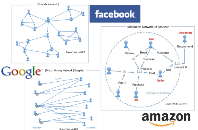 domination_of_network