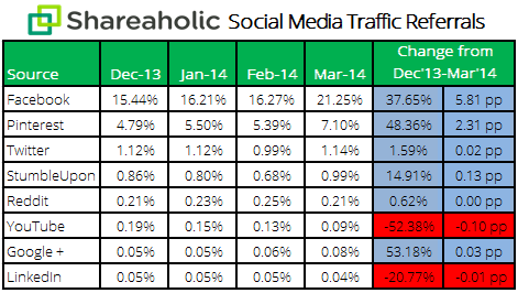 Social media report Apr 14 stats1
