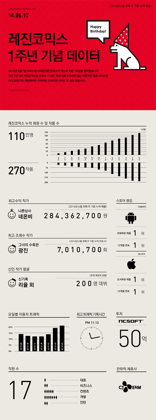 레진 코믹스 1 코인 (95) 사진