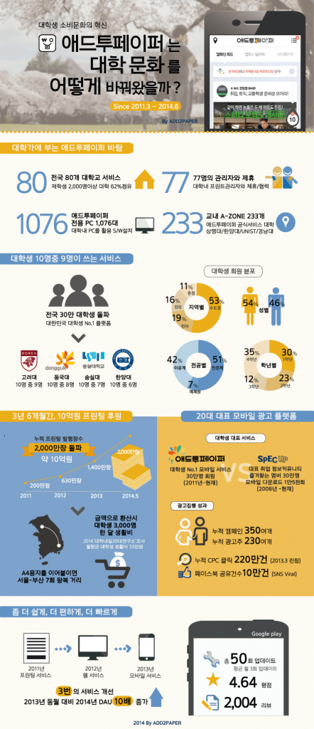 2014애드투페이퍼성과