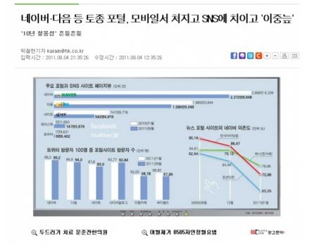 뉴스 트래픽 유입량, 포털 의존도 떨어진다