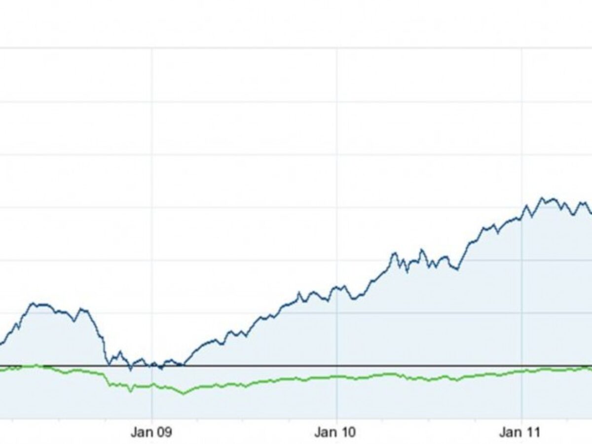 애플 주가 왜 계속 오르나