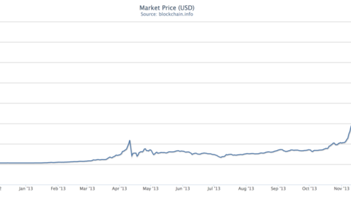 비트코인 경제학